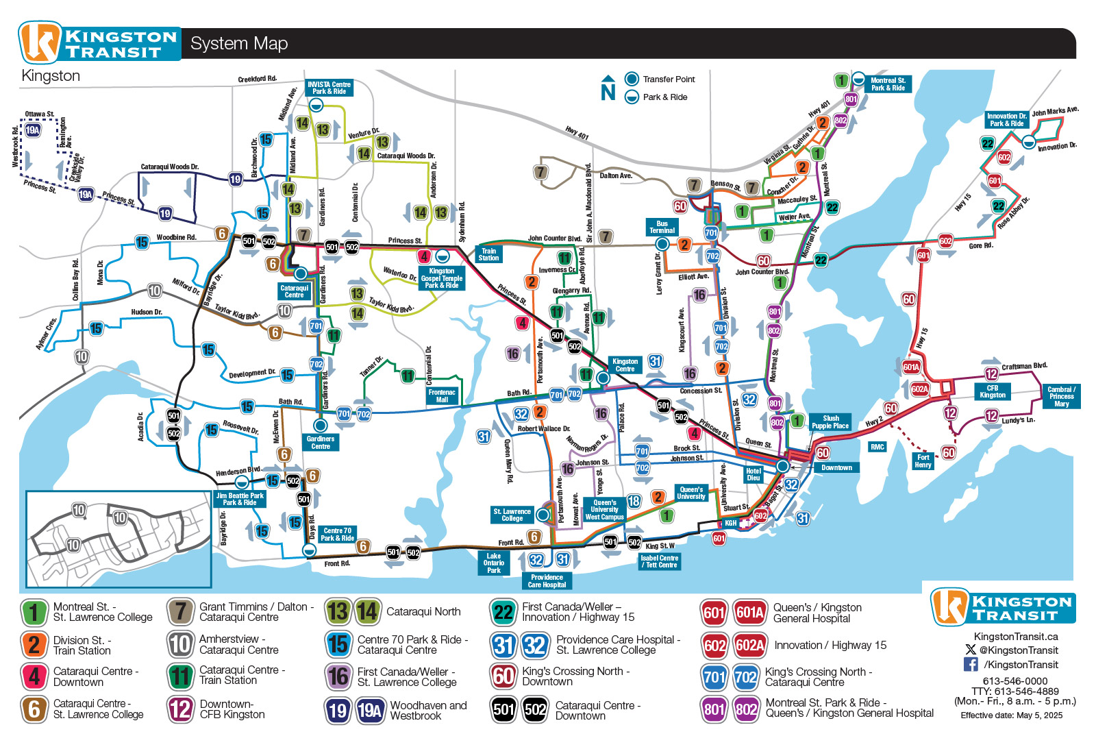 System Map