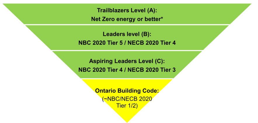 Graphic showing levels of approval